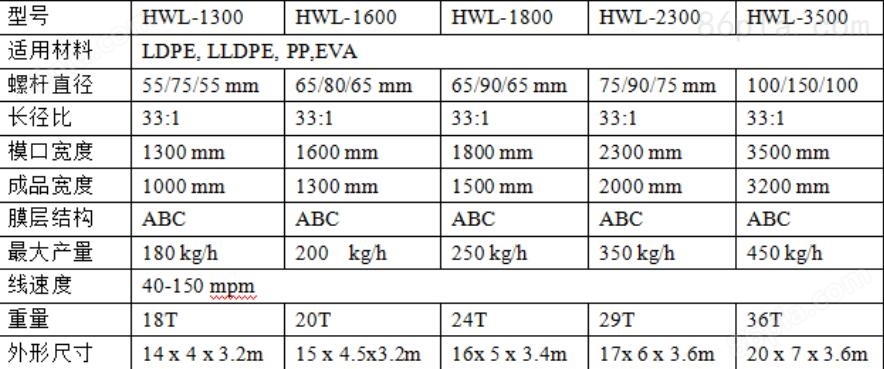 CPP/CPE/EVA三层共挤流延膜机价格