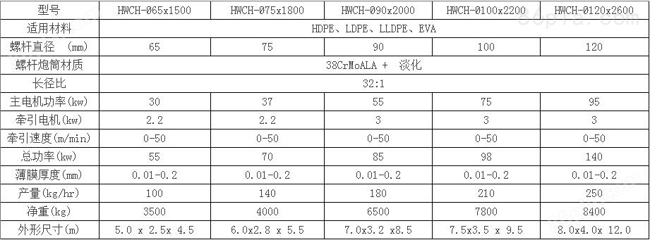 高速吹膜机（1层）价格