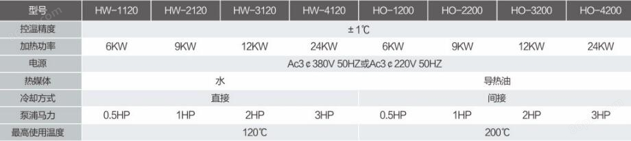 水式模温机|模温冰水系列-厦门坤邦机电设备有限公司