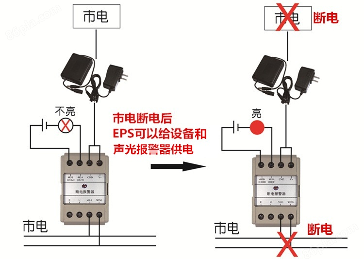 EPS为断电报警器提供电源