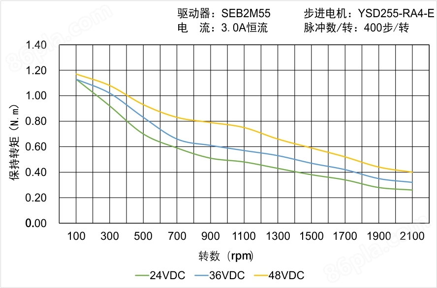 YSD256-DA4-E矩频曲线图