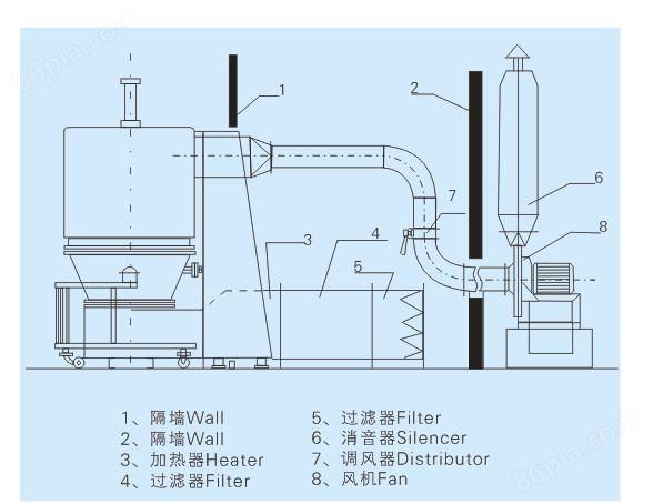 GFG高效沸腾干燥机结构示意图