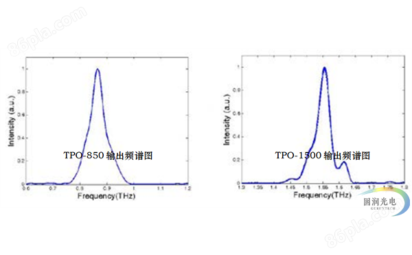 太赫兹参量振荡器-太赫兹波参量振荡器-TPO 输出谱