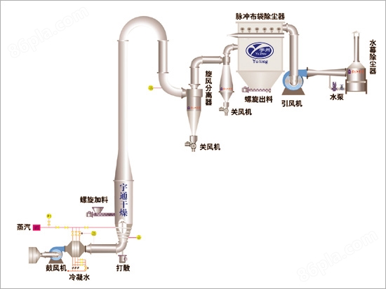 气流干燥机工艺流程图