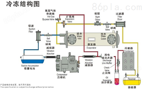 单机头水冷螺杆式工业冷水机组冷冻结构图