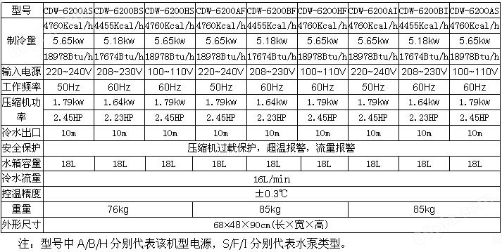 激光切割冷水机CDW-6200_武汉激光冷水机