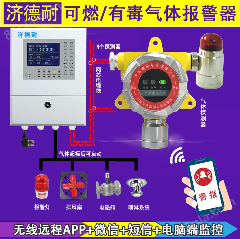 工业罐区二氯甲烷气体报警器,APP监测结构图