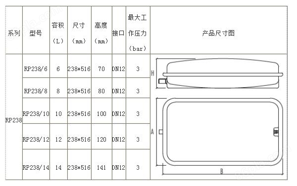 壁挂炉闭式膨胀水箱RP238-12L型号参数